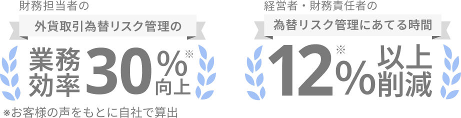 badges