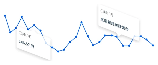 AI為替トレンド予測