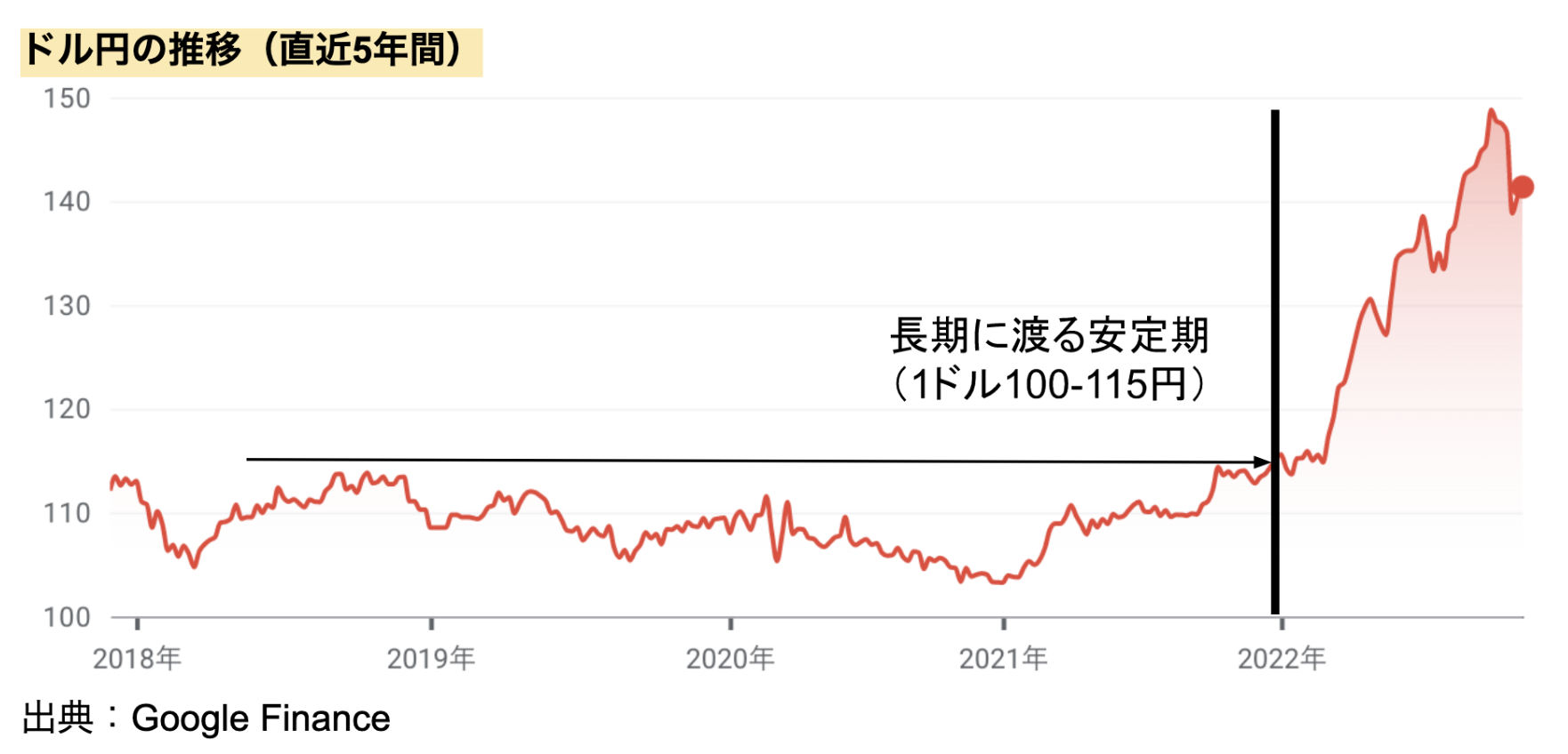 急激な円安に伴う企業の明暗 - 海外取引に携わるすべての企業のためのAI為替リスク管理システム【トレーダム】