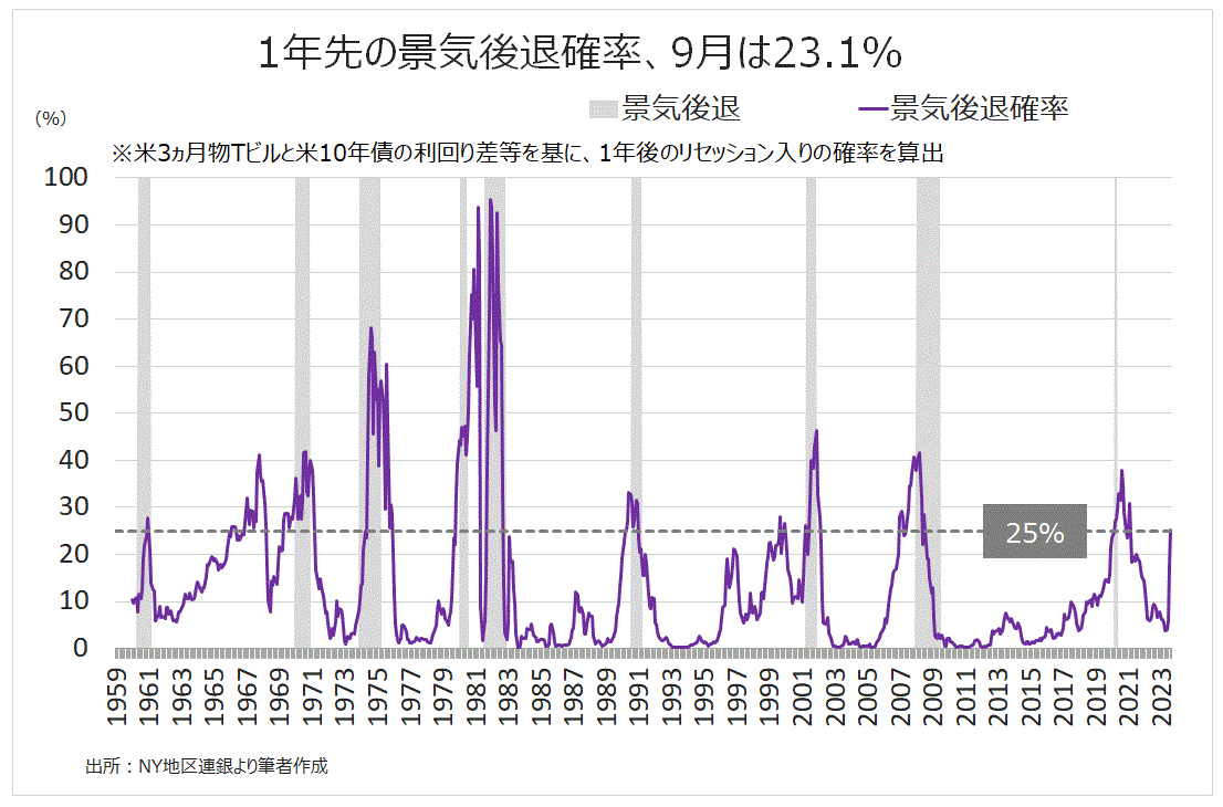 10月ベージュブック：需要鈍化を確認、Fedピボット地ならし誘う - 海外取引に携わるすべての企業のためのAI為替リスク管理システム【トレーダム】