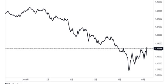 変動幅が大きい通貨 ポンド chart 1