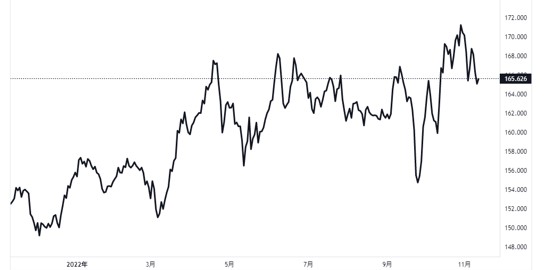 変動幅が大きい通貨 ポンド chart 2
