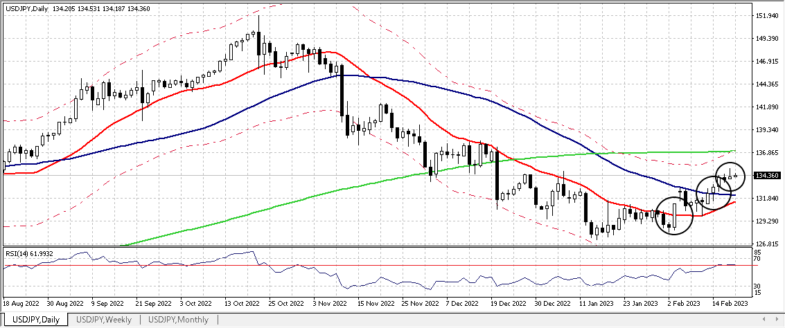 USDJPY D 20200220