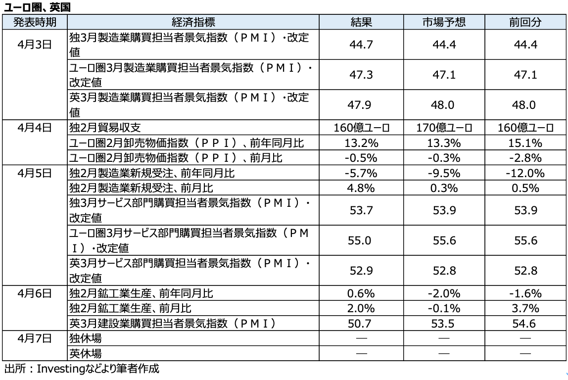 完全版】Weekly Report (4/10):「ドル円、戻り売り目線ー米CPIや米銀決算次第で下方向へ戻す展開か」 -  海外取引に携わるすべての企業のためのAI為替リスク管理システム【トレーダム】