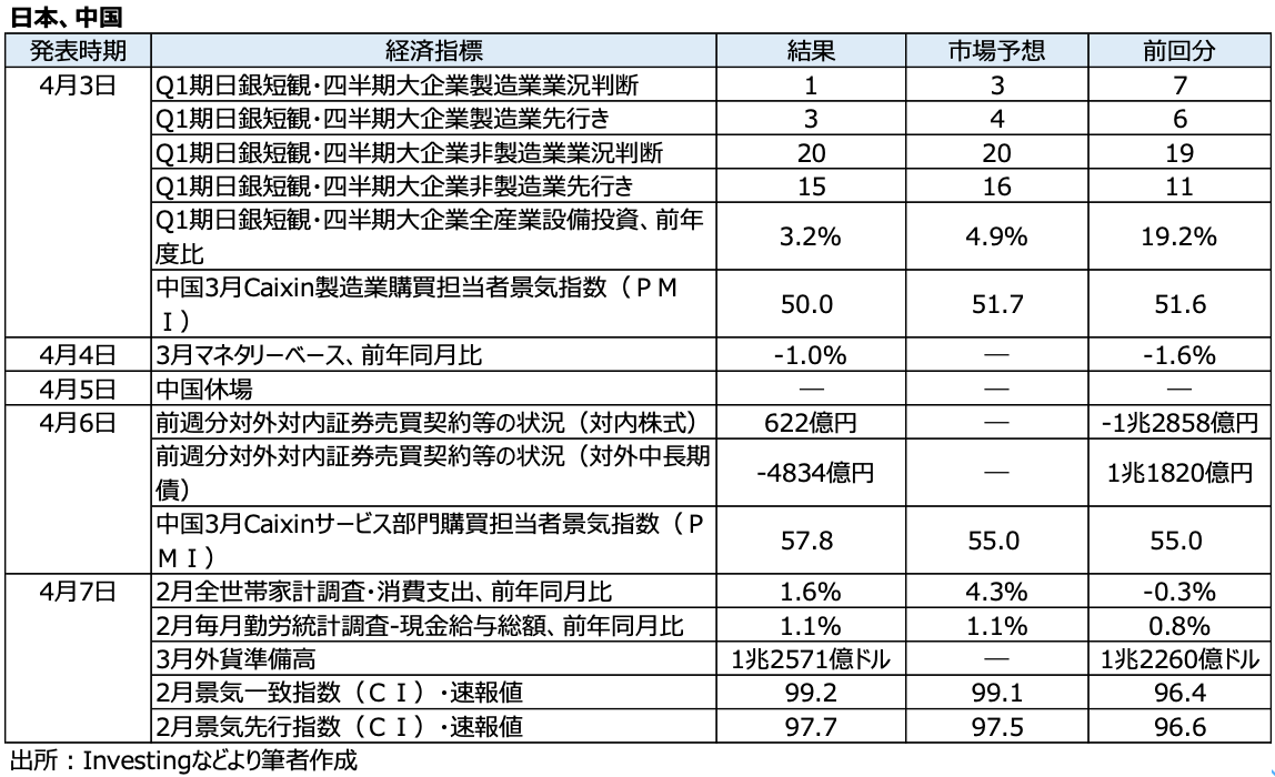 完全版】Weekly Report (4/10):「ドル円、戻り売り目線ー米CPIや米銀決算次第で下方向へ戻す展開か」 -  海外取引に携わるすべての企業のためのAI為替リスク管理システム【トレーダム】