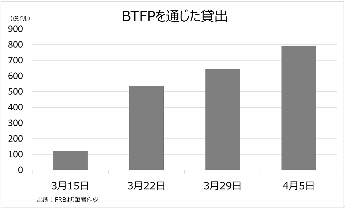 完全版】Weekly Report (4/10):「ドル円、戻り売り目線ー米CPIや米銀決算次第で下方向へ戻す展開か」 -  海外取引に携わるすべての企業のためのAI為替リスク管理システム【トレーダム】