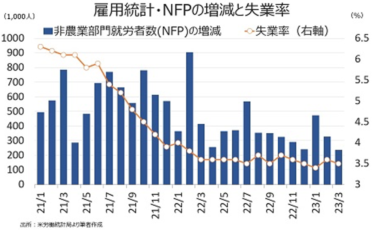 完全版】Weekly Report (4/10):「ドル円、戻り売り目線ー米CPIや米銀決算次第で下方向へ戻す展開か」 -  海外取引に携わるすべての企業のためのAI為替リスク管理システム【トレーダム】