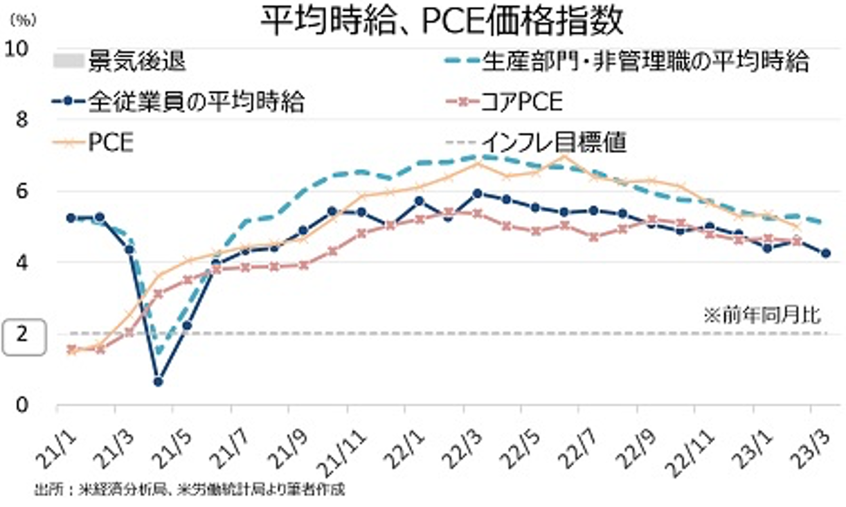完全版】Weekly Report (4/10):「ドル円、戻り売り目線ー米CPIや米銀決算次第で下方向へ戻す展開か」 -  海外取引に携わるすべての企業のためのAI為替リスク管理システム【トレーダム】