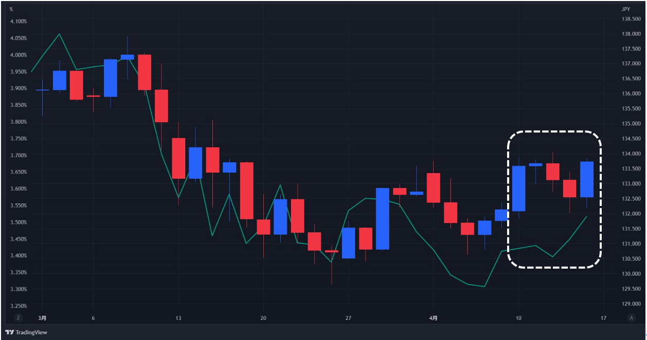 完全版】Weekly Report (4/17): 「ドル円、目先は買い戻し優勢も不透明感燻り上値重く」 - 海外取引に携わるすべての企業のためのAI 為替リスク管理システム【トレーダム】