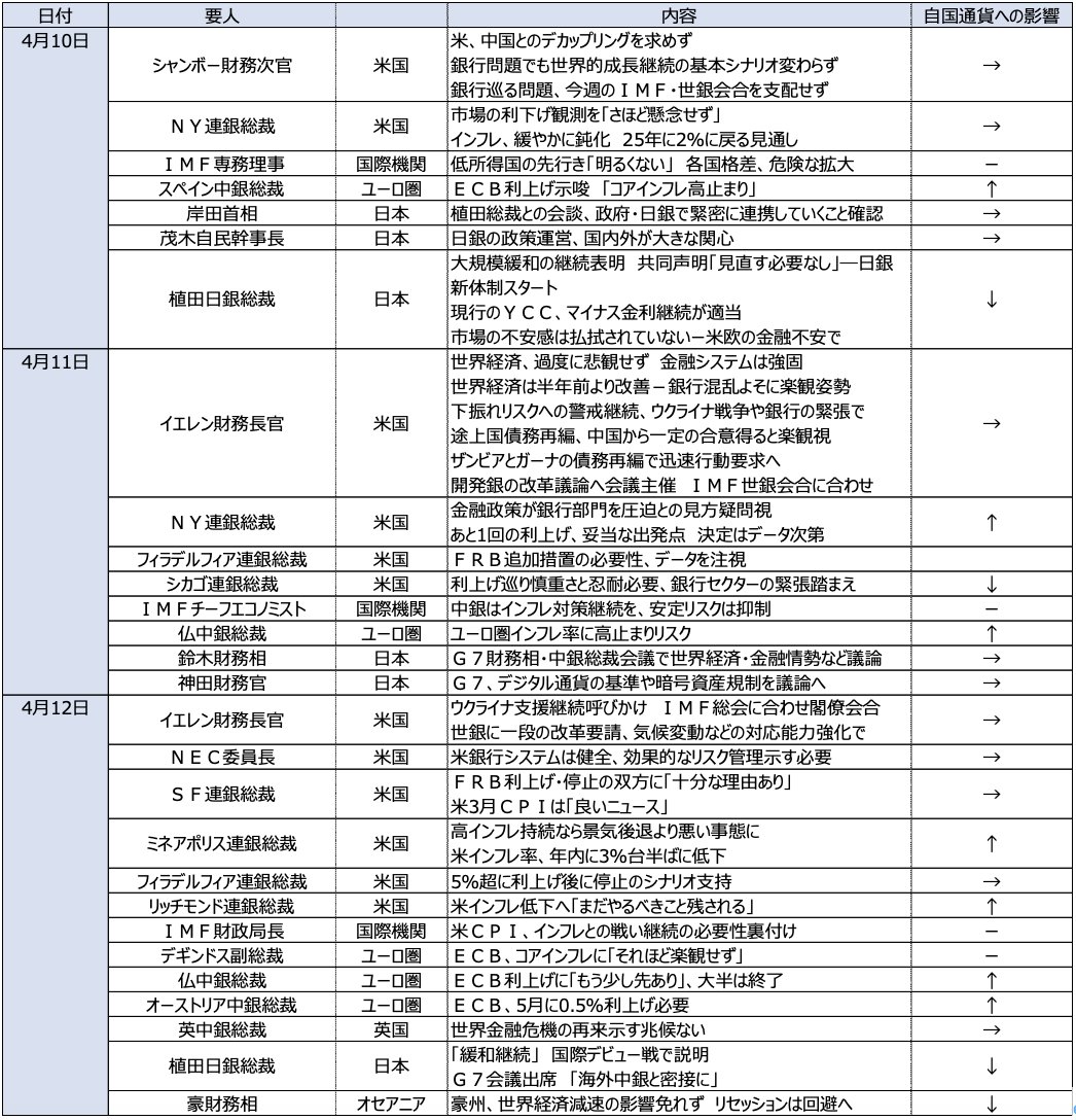 完全版】Weekly Report (4/17): 「ドル円、目先は買い戻し優勢も不透明感燻り上値重く」 -  海外取引に携わるすべての企業のためのAI為替リスク管理システム【トレーダム】