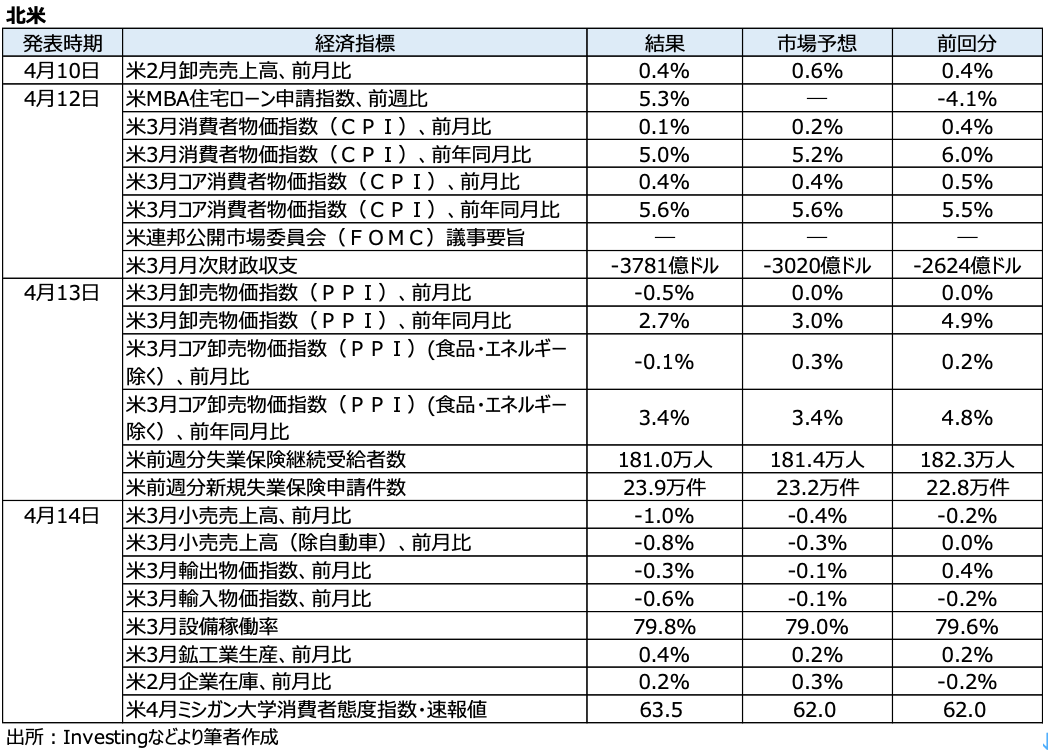 完全版】Weekly Report (4/17): 「ドル円、目先は買い戻し優勢も不透明感燻り上値重く」 -  海外取引に携わるすべての企業のためのAI為替リスク管理システム【トレーダム】