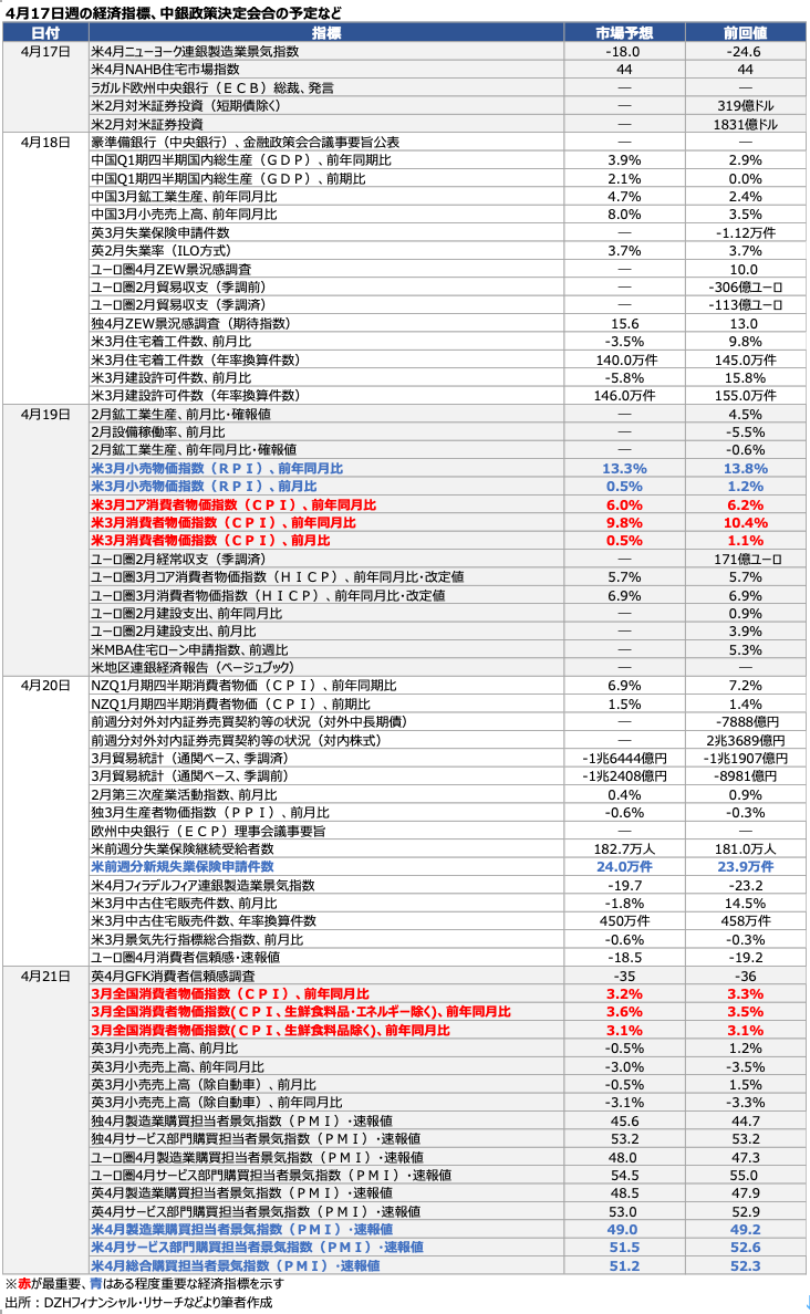 完全版】Weekly Report (4/17): 「ドル円、目先は買い戻し優勢も不透明感燻り上値重く」 -  海外取引に携わるすべての企業のためのAI為替リスク管理システム【トレーダム】