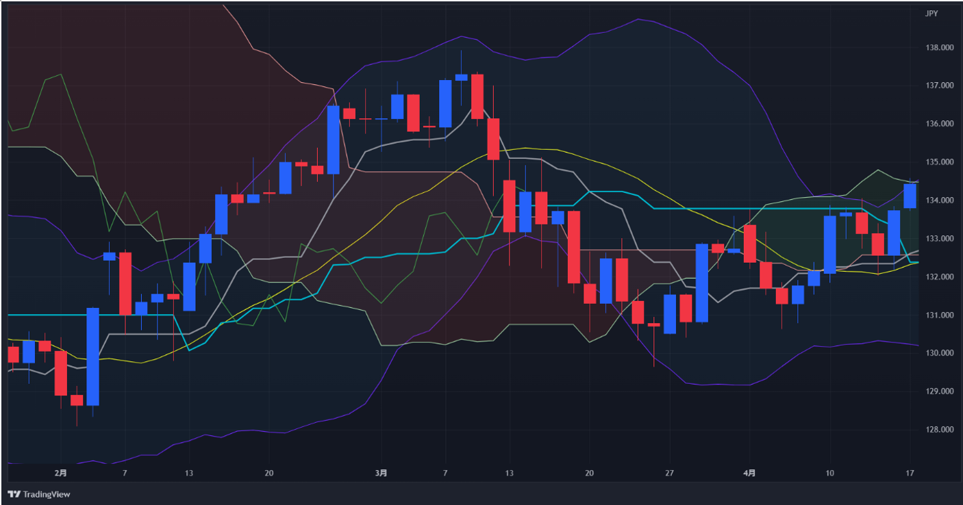 完全版】Weekly Report (4/17): 「ドル円、目先は買い戻し優勢も不透明感燻り上値重く」 -  海外取引に携わるすべての企業のためのAI為替リスク管理システム【トレーダム】