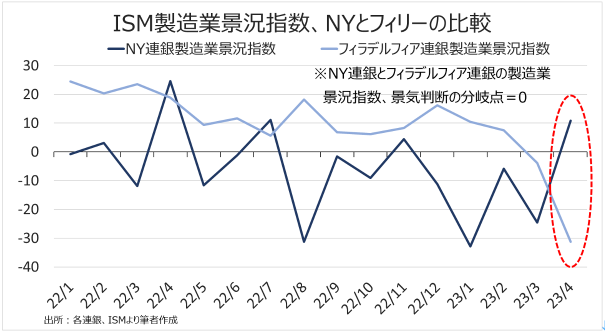 完全版】Weekly Report (4/24): 「ドル円、日銀の政策修正や米利上げ終了にらみ上昇余地狭く」 -  海外取引に携わるすべての企業のためのAI為替リスク管理システム【トレーダム】