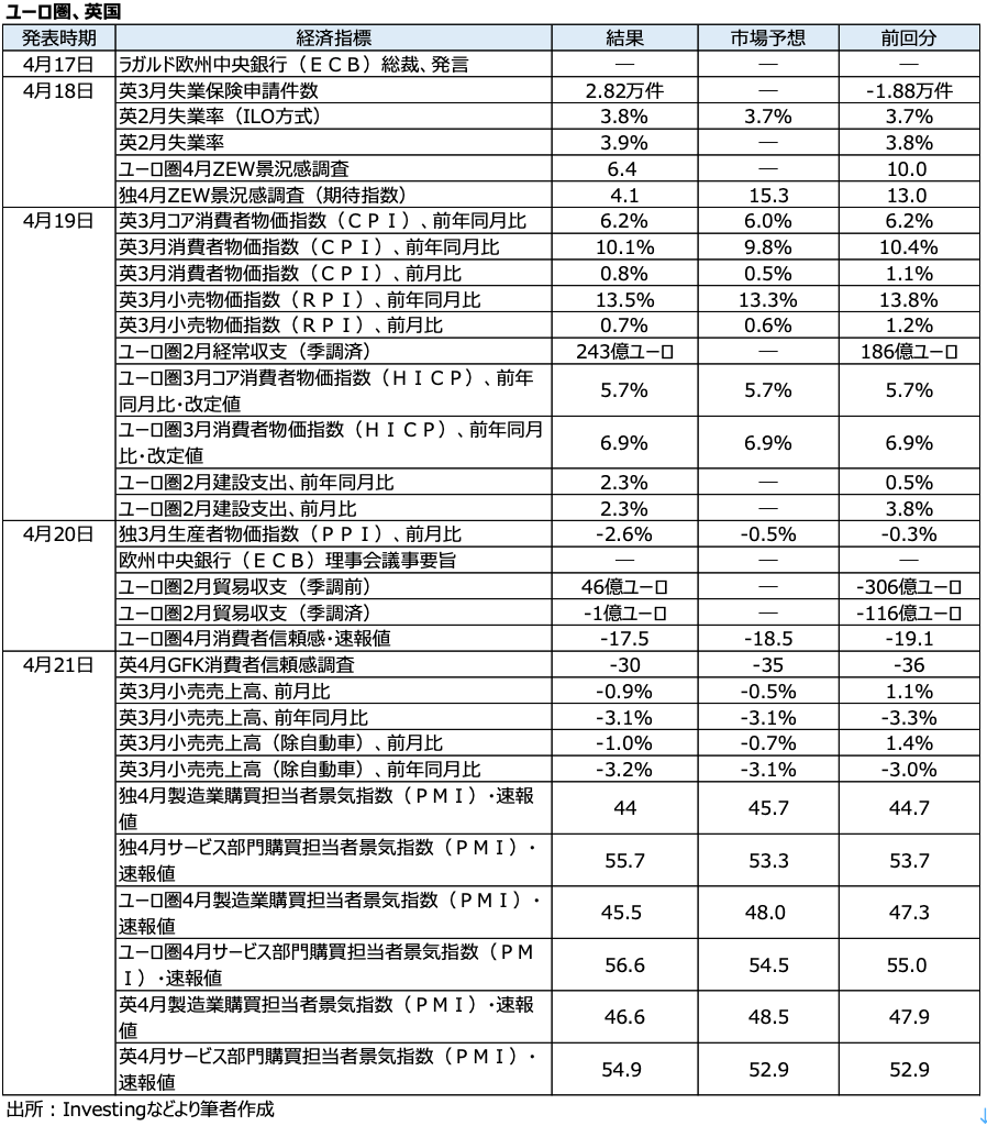 完全版】Weekly Report (4/24): 「ドル円、日銀の政策修正や米利上げ終了にらみ上昇余地狭く」 -  海外取引に携わるすべての企業のためのAI為替リスク管理システム【トレーダム】