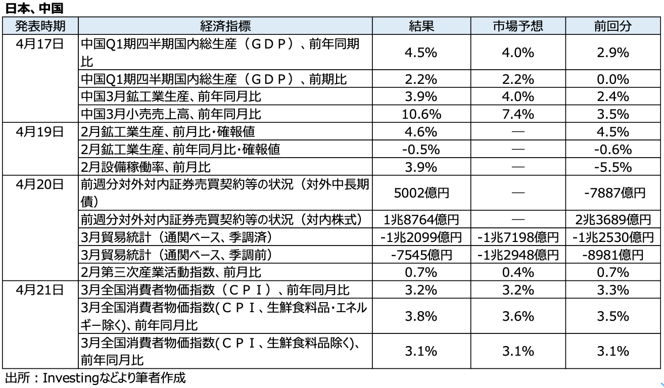 完全版】Weekly Report (4/24): 「ドル円、日銀の政策修正や米利上げ終了にらみ上昇余地狭く」 -  海外取引に携わるすべての企業のためのAI為替リスク管理システム【トレーダム】