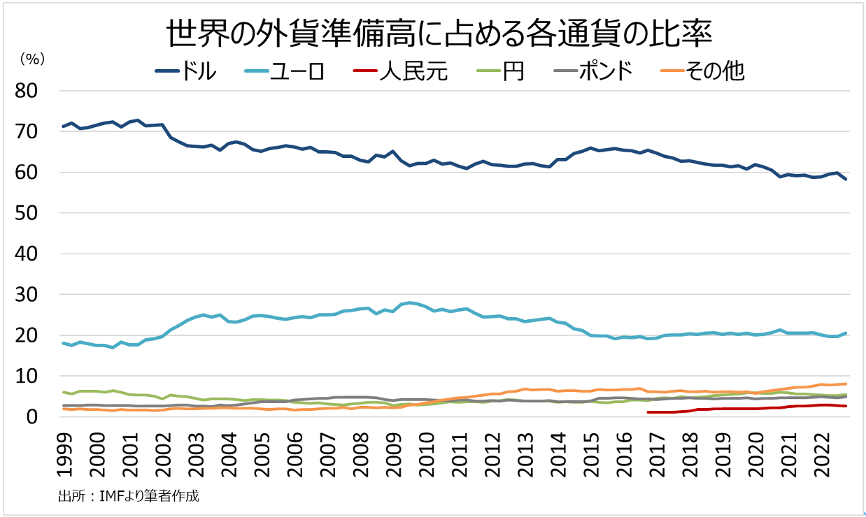 完全版】Weekly Report (4/24): 「ドル円、日銀の政策修正や米利上げ終了にらみ上昇余地狭く」 -  海外取引に携わるすべての企業のためのAI為替リスク管理システム【トレーダム】