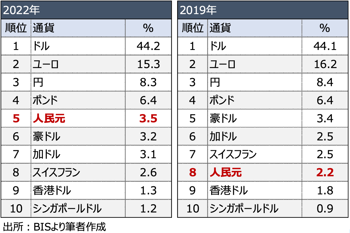 完全版】Weekly Report (4/24): 「ドル円、日銀の政策修正や米利上げ終了にらみ上昇余地狭く」 -  海外取引に携わるすべての企業のためのAI為替リスク管理システム【トレーダム】