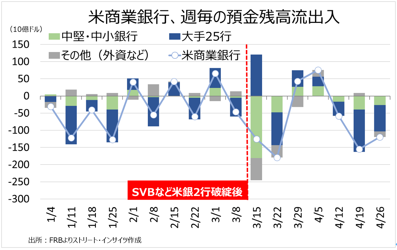 完全版】Weekly Report (5/8): 「ドル円、日銀の緩和修正期待剥落と米銀破綻問題でレンジ相場突入か」 -  海外取引に携わるすべての企業のためのAI為替リスク管理システム【トレーダム】