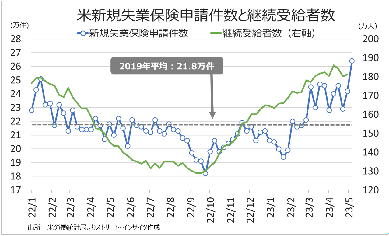 完全版】Weekly Report (5/15):「ドル円、米債務上限問題の進展次第で5/2の高値が視野」 -  海外取引に携わるすべての企業のためのAI為替リスク管理システム【トレーダム】