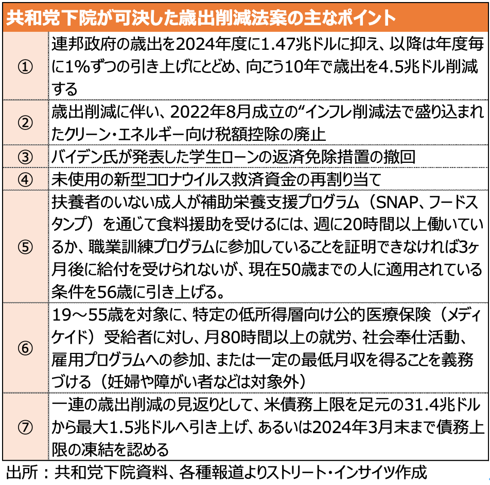 完全版】Weekly Report (5/15):「ドル円、米債務上限問題の進展次第で5/2の高値が視野」 -  海外取引に携わるすべての企業のためのAI為替リスク管理システム【トレーダム】