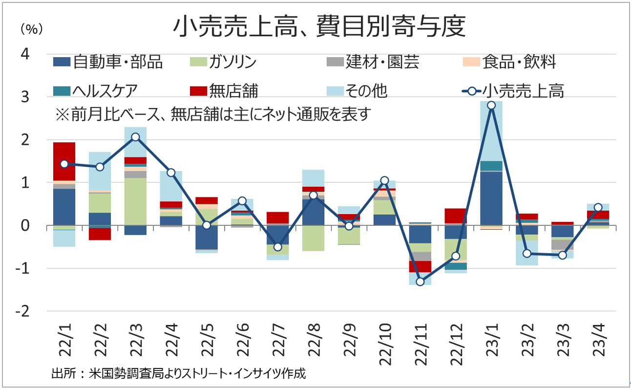 完全版】Weekly Report (5/22):「ドル円、140円が視野に入るも不透明感も根強い」 -  海外取引に携わるすべての企業のためのAI為替リスク管理システム【トレーダム】