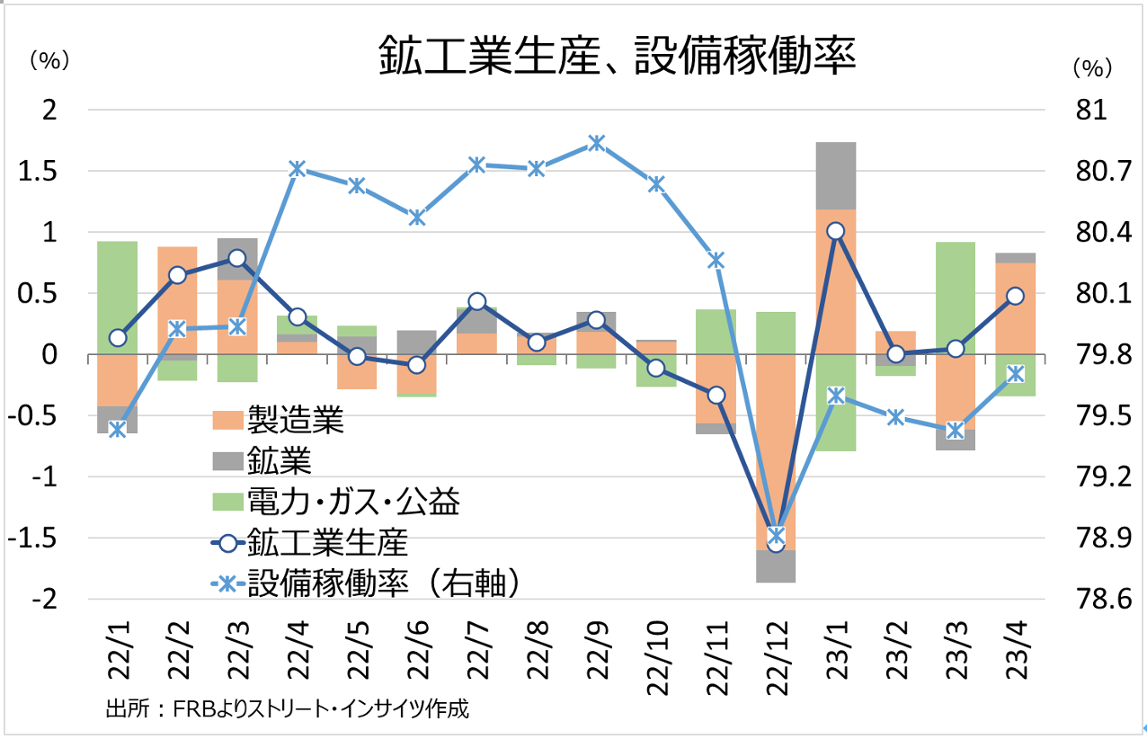 完全版】Weekly Report (5/22):「ドル円、140円が視野に入るも不透明感も根強い」 -  海外取引に携わるすべての企業のためのAI為替リスク管理システム【トレーダム】