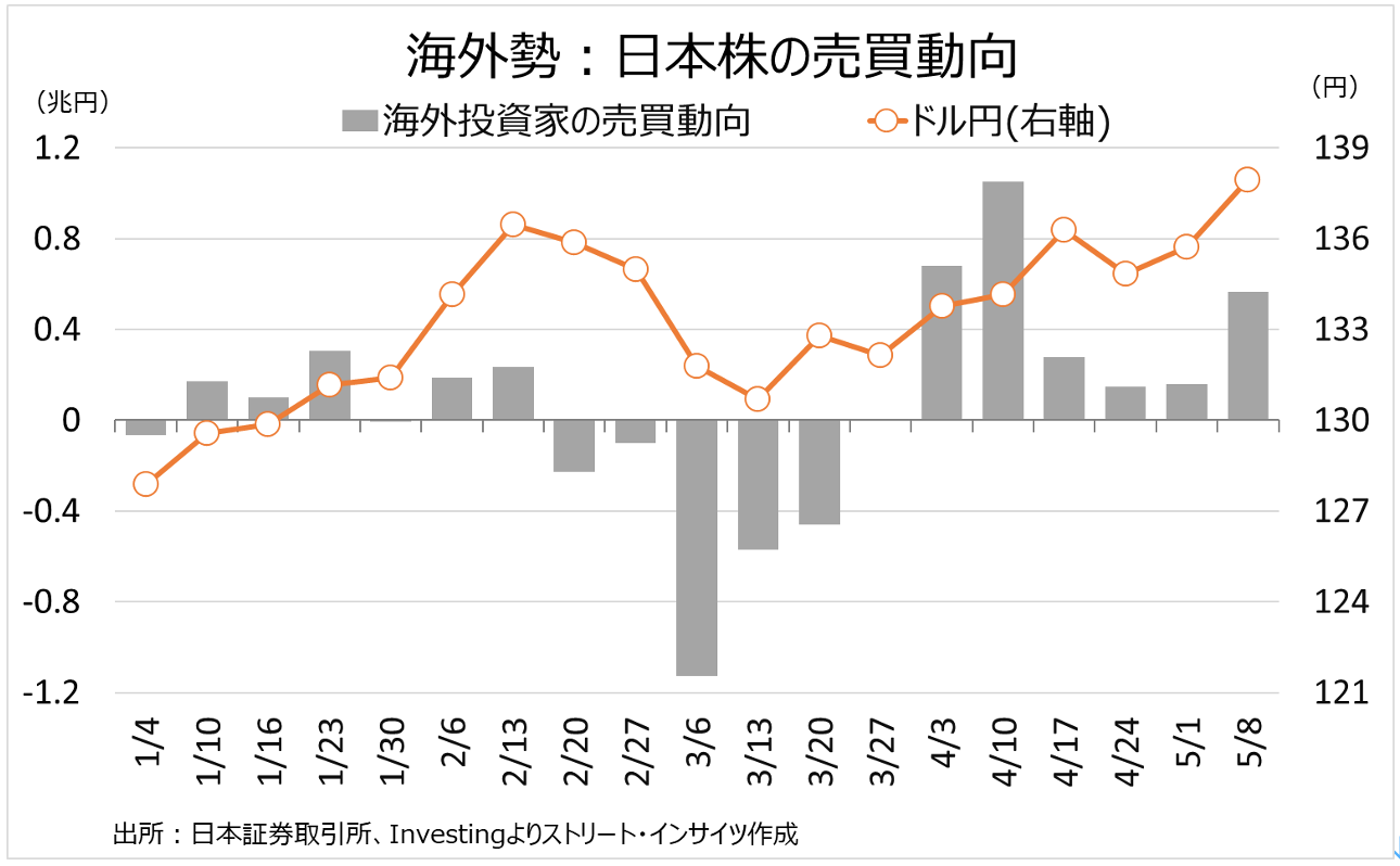 完全版】Weekly Report (5/22):「ドル円、140円が視野に入るも不透明感も根強い」 -  海外取引に携わるすべての企業のためのAI為替リスク管理システム【トレーダム】