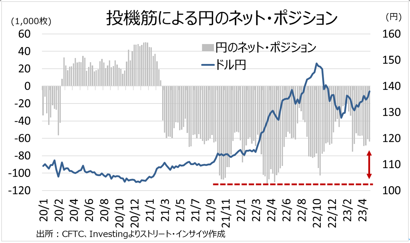完全版】Weekly Report (5/22):「ドル円、140円が視野に入るも不透明感も根強い」 -  海外取引に携わるすべての企業のためのAI為替リスク管理システム【トレーダム】