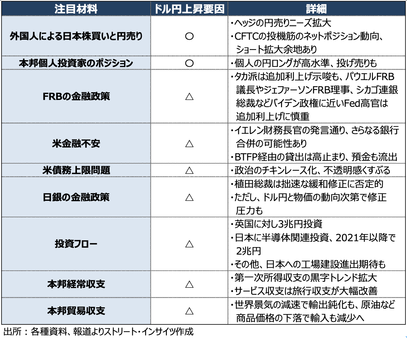 完全版】Weekly Report (5/22):「ドル円、140円が視野に入るも不透明感も根強い」 -  海外取引に携わるすべての企業のためのAI為替リスク管理システム【トレーダム】