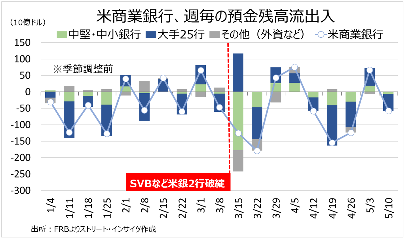 完全版】Weekly Report (5/22):「ドル円、140円が視野に入るも不透明感も根強い」 -  海外取引に携わるすべての企業のためのAI為替リスク管理システム【トレーダム】