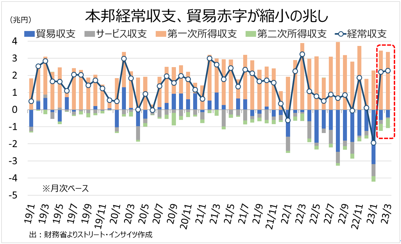 完全版】Weekly Report (5/22):「ドル円、140円が視野に入るも不透明感も根強い」 -  海外取引に携わるすべての企業のためのAI為替リスク管理システム【トレーダム】