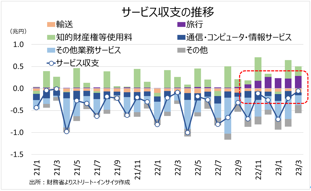 完全版】Weekly Report (5/22):「ドル円、140円が視野に入るも不透明感も根強い」 -  海外取引に携わるすべての企業のためのAI為替リスク管理システム【トレーダム】