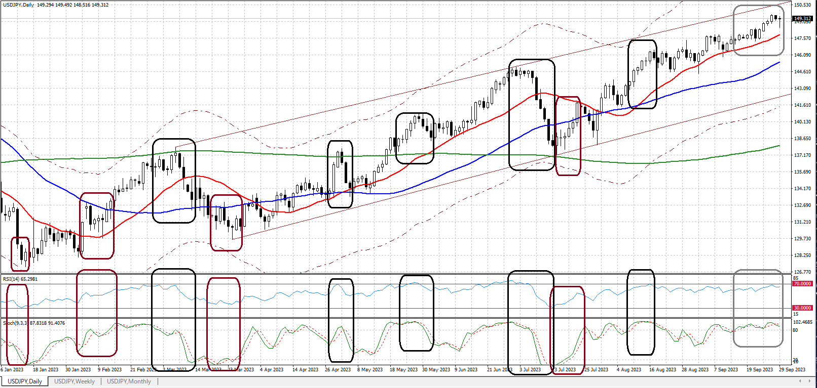 USDJPY D 20230929