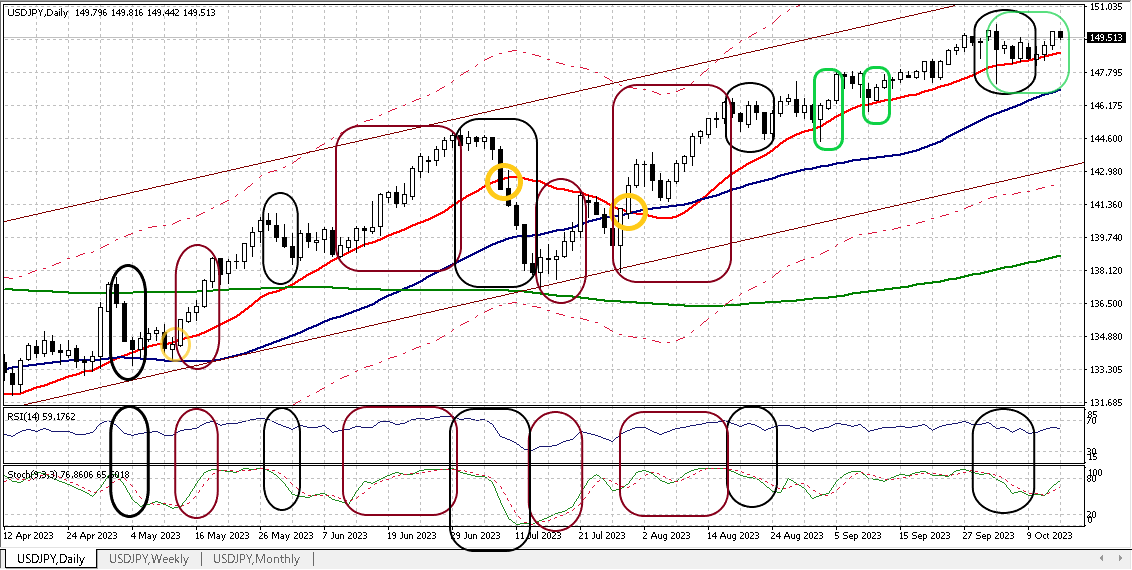 USDJPY D 20231013