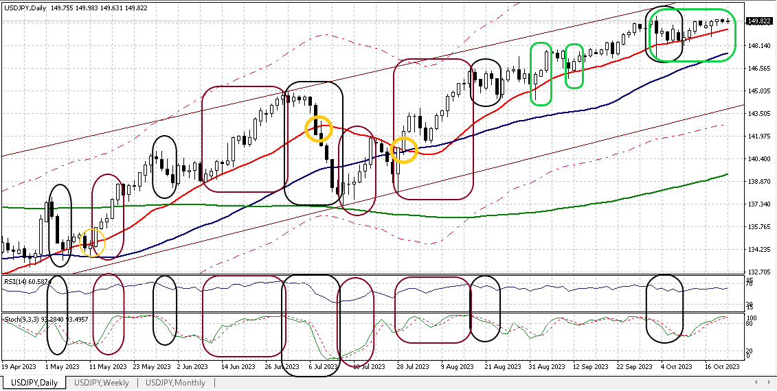 USDJPY D 20231020