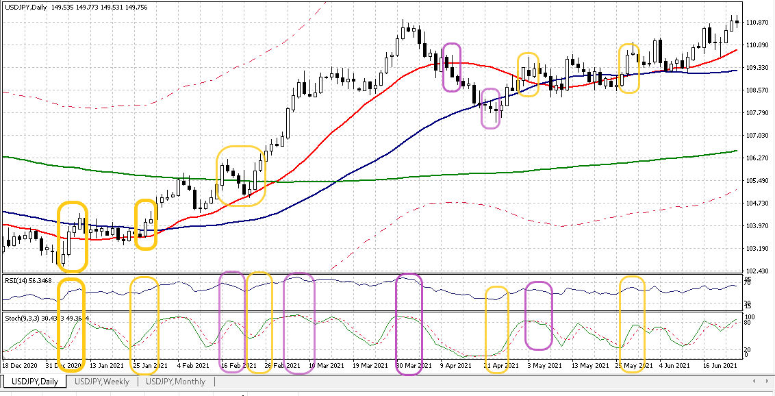 USDJPY D 20231027 3