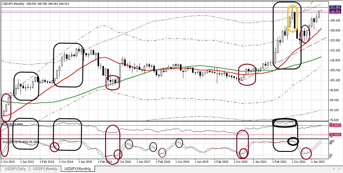 USDJPY M 20230929