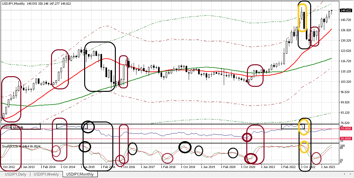 USDJPY M 20231020