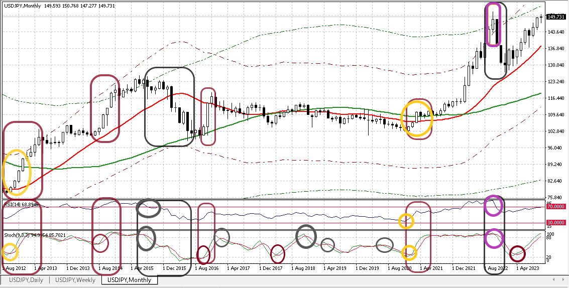 USDJPY M 20231027