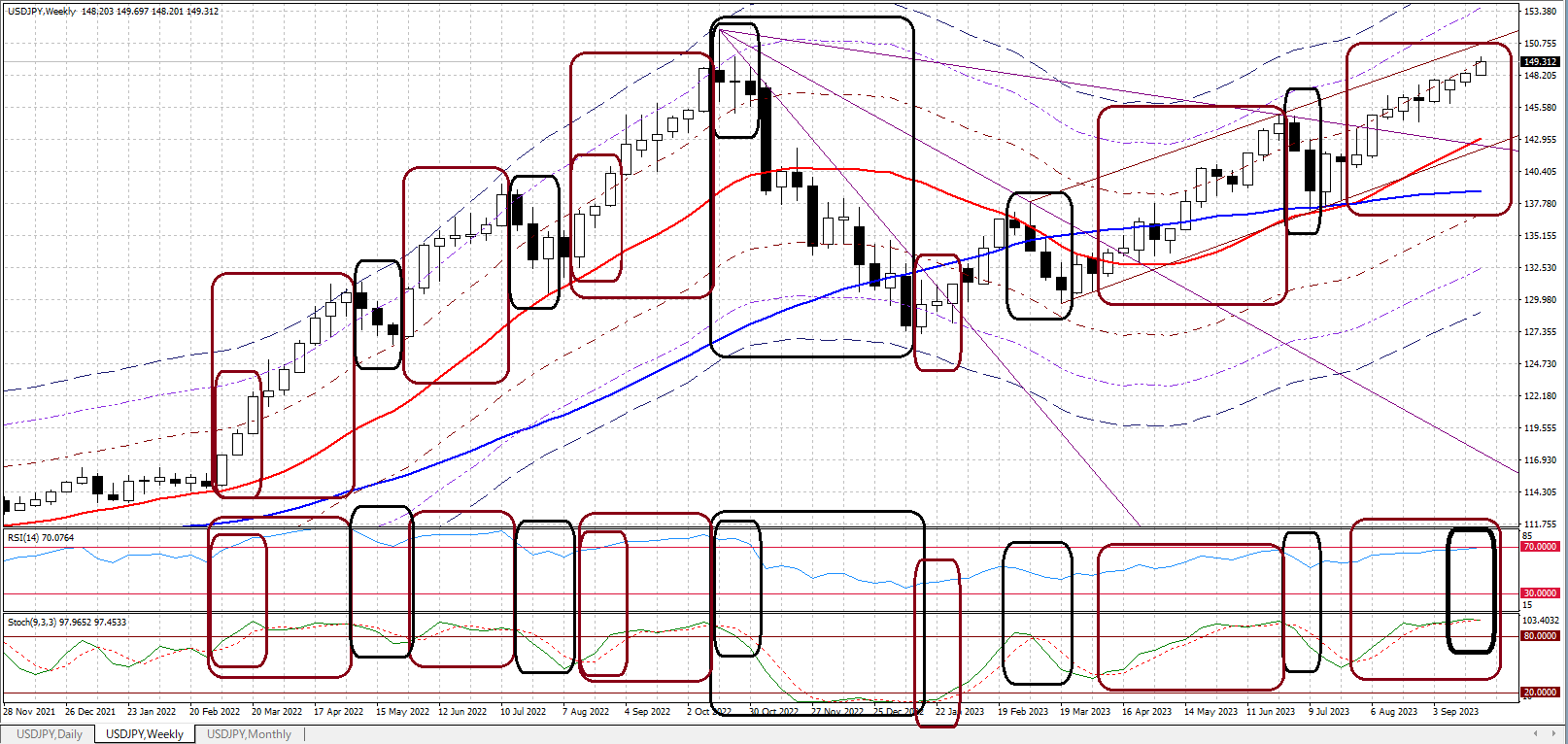 USDJPY W 20230929