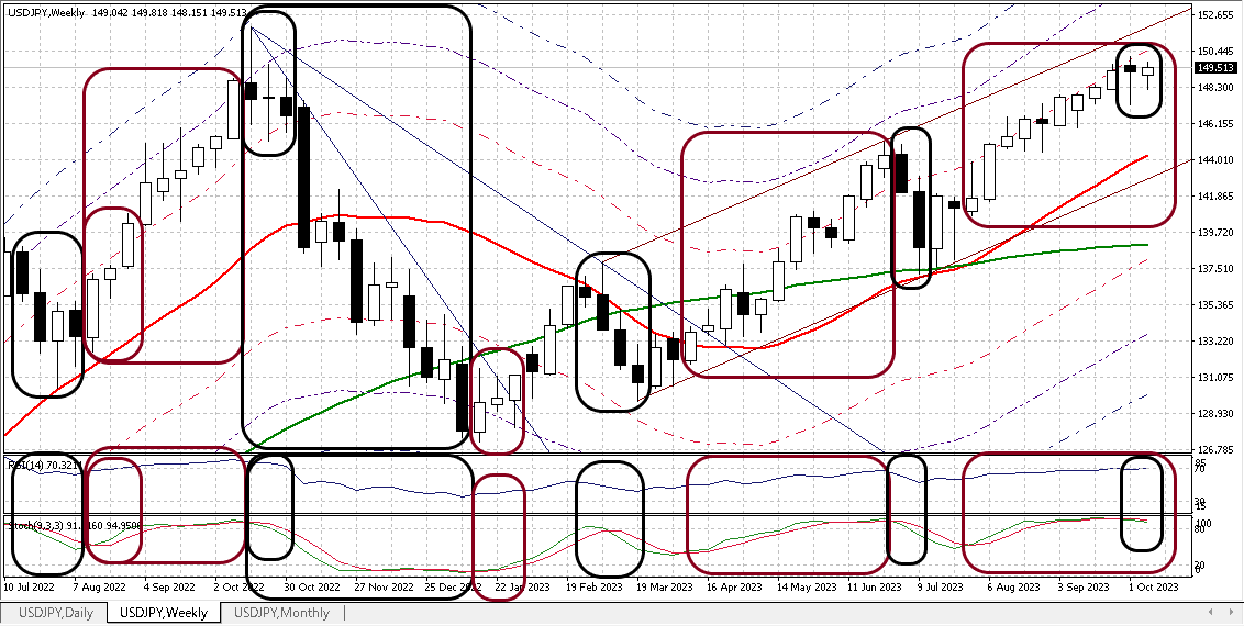 USDJPY W 20231013