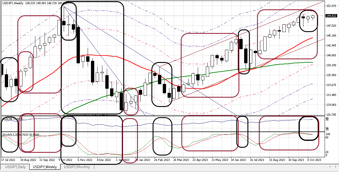 USDJPY W 20231020