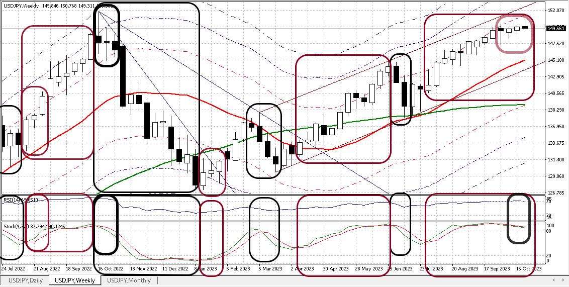 USDJPY W 20231027