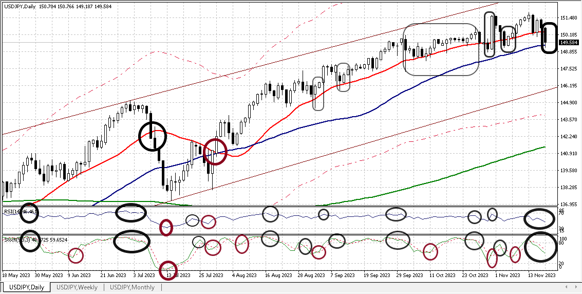 USDJPY D 20231117