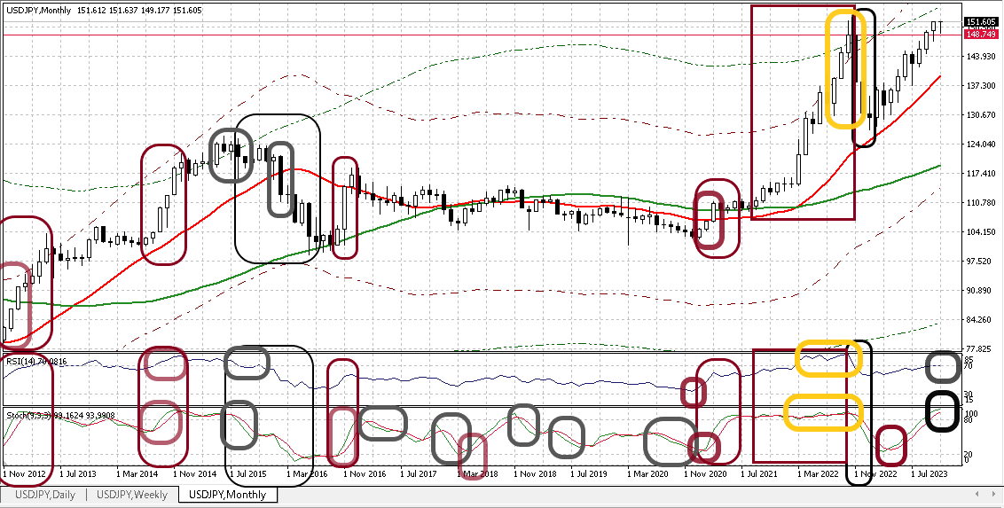 USDJPY M 20231113 1