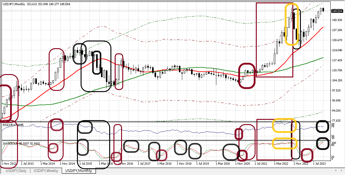 USDJPY M 20231117