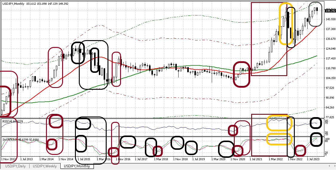 USDJPY M 20231124