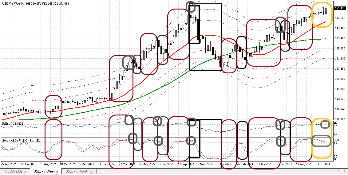 USDJPY W 20231113