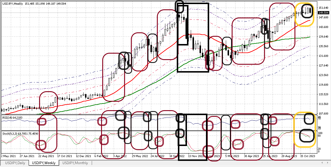 USDJPY W 20231117